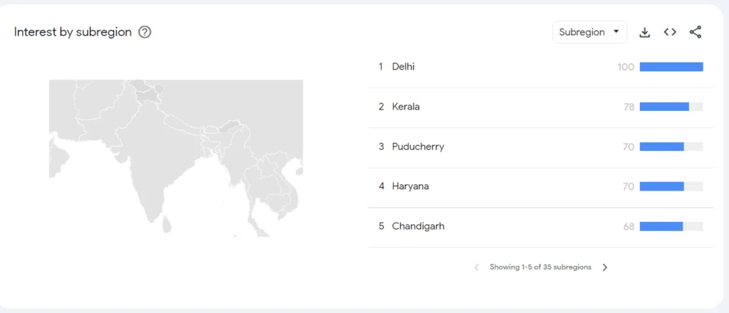 Google Trend In Hindi