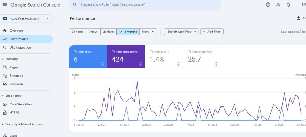 Google Search Console