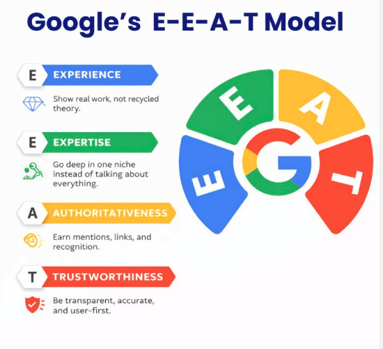 E-E-A-T Model 