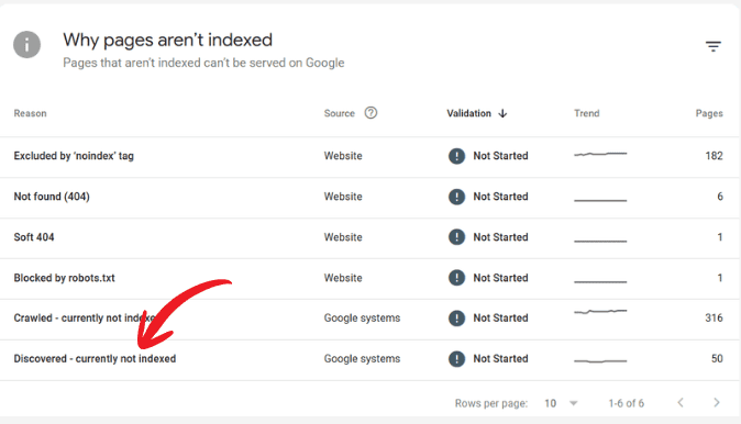 Discovered Currently Not indexed
