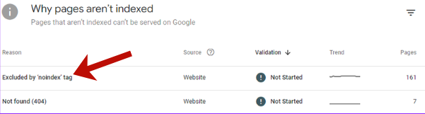 Excluded by Noindex Tag